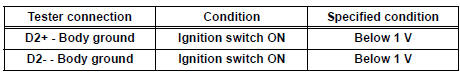 Standard voltage