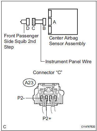 CHECK INSTRUMENT PANEL WIRE (FRONT PASSENGER SIDE SQUIB 2ND STEP CIRCUIT)