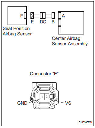 CHECK SEAT POSITION AIRBAG SENSOR CIRCUIT (SHORT TO GROUND)