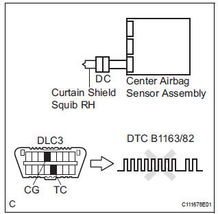 CHECK CENTER AIRBAG SENSOR ASSEMBLY