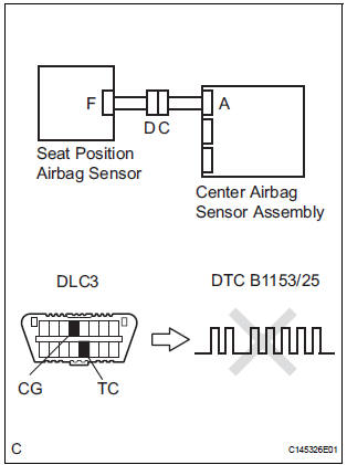 CHECK SEAT POSITION AIRBAG SENSOR