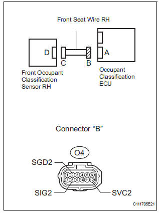 CHECK FRONT SEAT WIRE RH (SHORT TO B+)