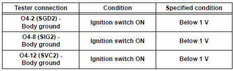 Standard voltage