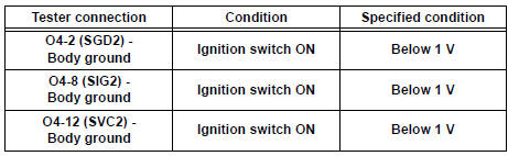 Standard voltage