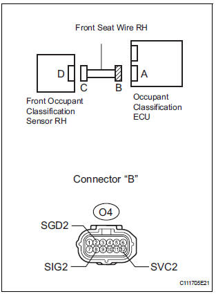 CHECK FRONT SEAT WIRE RH (SHORT TO GROUND)