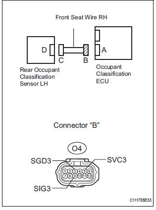 CHECK FRONT SEAT WIRE RH (SHORT TO GROUND)