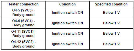 Standard voltage