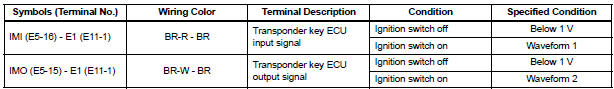 CHECK ECM