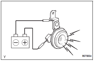 INSPECT SECURITY HORN ASSEMBLY