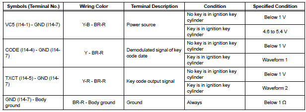 CHECK TRANSPONDER KEY AMPLIFIER