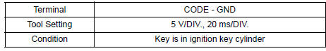 CHECK TRANSPONDER KEY AMPLIFIER