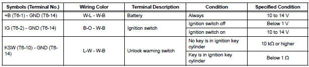 CHECK TRANSPONDER KEY ECU ASSEMBLY