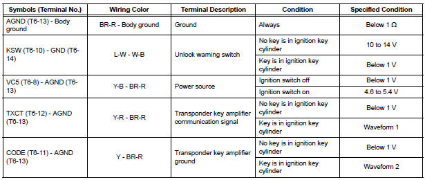 CHECK TRANSPONDER KEY ECU ASSEMBLY