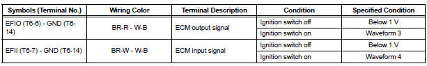 CHECK TRANSPONDER KEY ECU ASSEMBLY