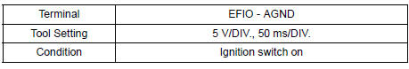 CHECK TRANSPONDER KEY ECU ASSEMBLY