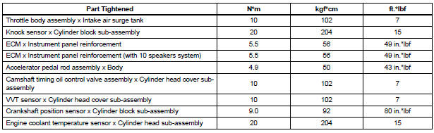 TORQUE SPECIFICATIONS