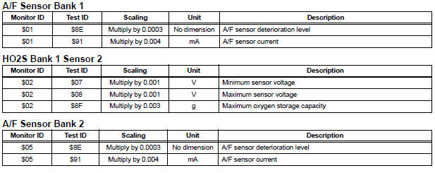 Monitor result information
