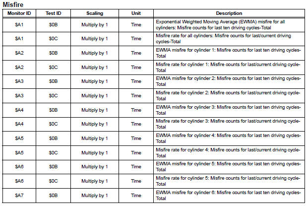 Monitor result information