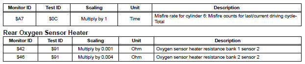 Monitor result information