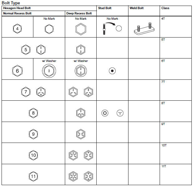 HOW TO DETERMINE BOLT STRENGTH