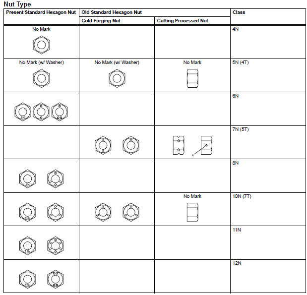HOW TO DETERMINE NUT STRENGTH