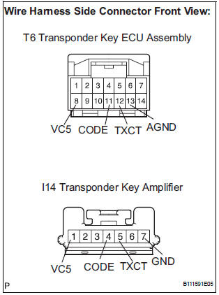 CHECK HARNESS AND CONNECTOR (TRANSPONDER KEY ECU ASSEMBLY -TRANSPONDER KEY AMPLIFIER)