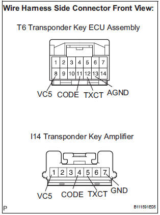 CHECK HARNESS AND CONNECTOR (TRANSPONDER KEY ECU ASSEMBLY -TRANSPONDER KEY AMPLIFIER)