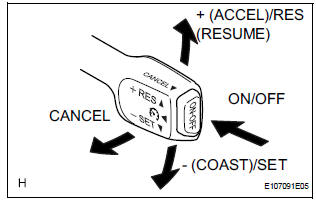 READ VALUE OF INTELLIGENT TESTER