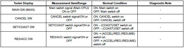 ECM (Cruise control)