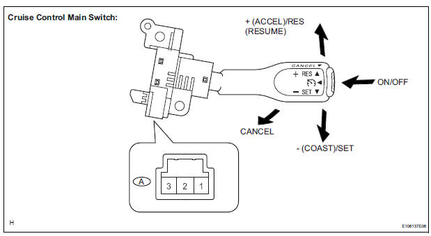 INSPECT CRUISE CONTROL MAIN SWITCH