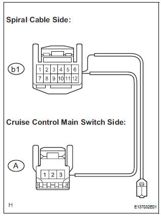 CHECK HARNESS AND CONNECTOR (CRUISE CONTROL MAIN SWITCH - SPIRAL CABLE)