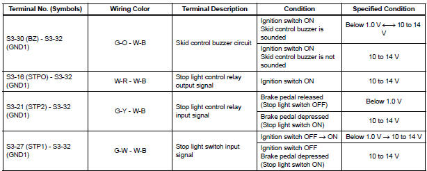 BRAKE ACTUATOR ASSEMBLY (SKID CONTROL ECU)