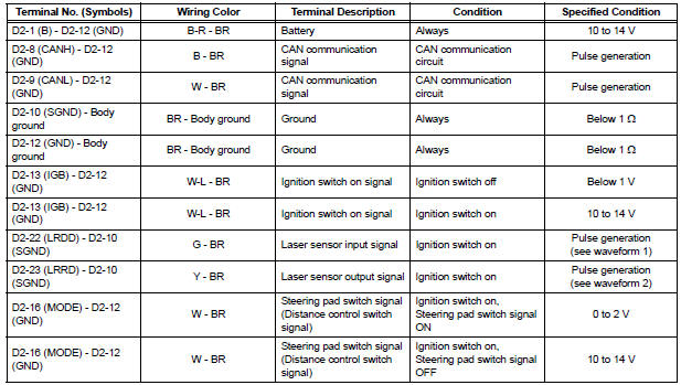 CHECK DISTANCE CONTROL ECU