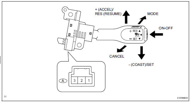 INSPECT CRUISE CONTROL MAIN SWITCH