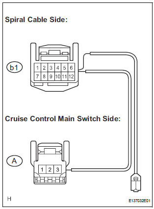INSPECT HARNESS AND CONNECTOR (CRUISE CONTROL MAIN SWITCH - SPIRAL CABLE)