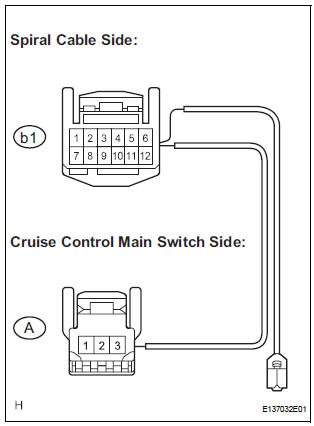  INSPECT HARNESS AND CONNECTOR (CRUISE CONTROL MAIN SWITCH - SPIRAL CABLE)