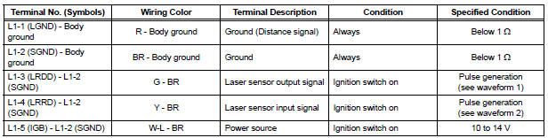 CHECK LASER SENSOR