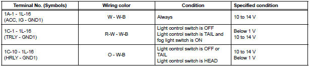Instrument Panel Junction Block Assembly