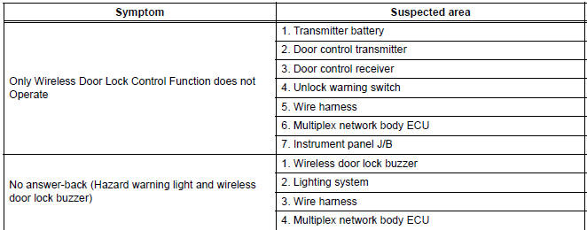 WIRELESS DOOR LOCK CONTROL SYSTEM