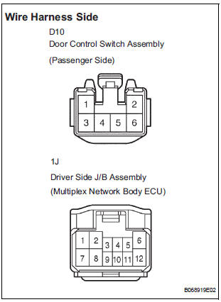  CHECK HARNESS AND CONNECTOR (DOOR CONTROL SWITCH (PASSENGER SIDE) -DRIVER SIDE J/B)