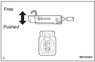 INSPECT UNLOCK WARNING SWITCH ASSEMBLY