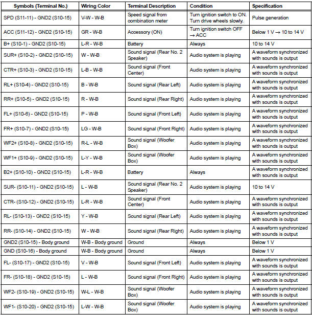 STEREO COMPONENT AMPLIFIER