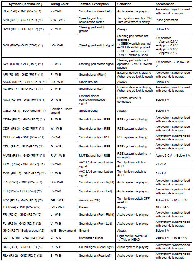 RADIO RECEIVER (6 SPEAKER SYSTEM)