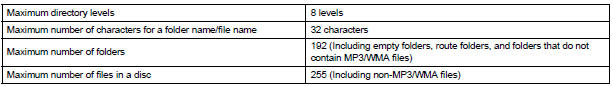 MP3/WMA OUTLINE