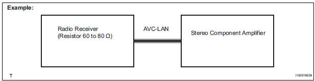 AVC-LAN DESCRIPTION