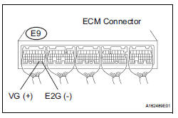 INSPECT ECM (VG VOLTAGE)