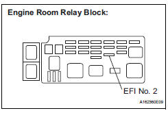 INSPECT FUSE (EFI NO. 2 FUSE)