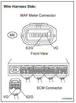 CHECK HARNESS AND CONNECTOR (MASS AIR FLOW METER - ECM)