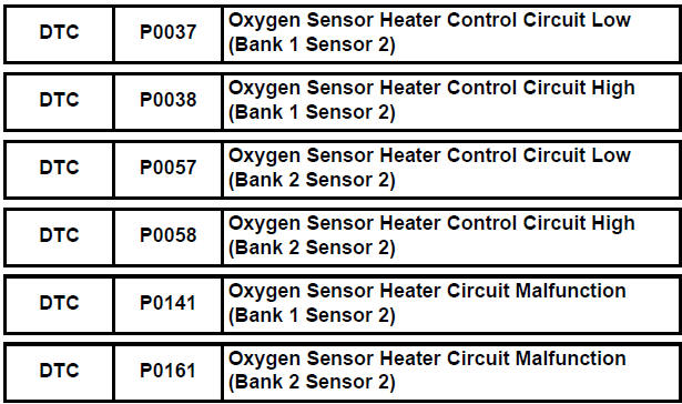 Oxygen Sensor Heater Control Circuit