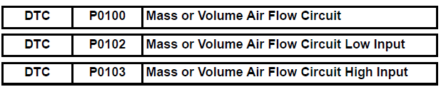 Mass or Volume Air Flow Circuit